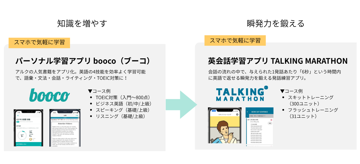 スタンダードプラン