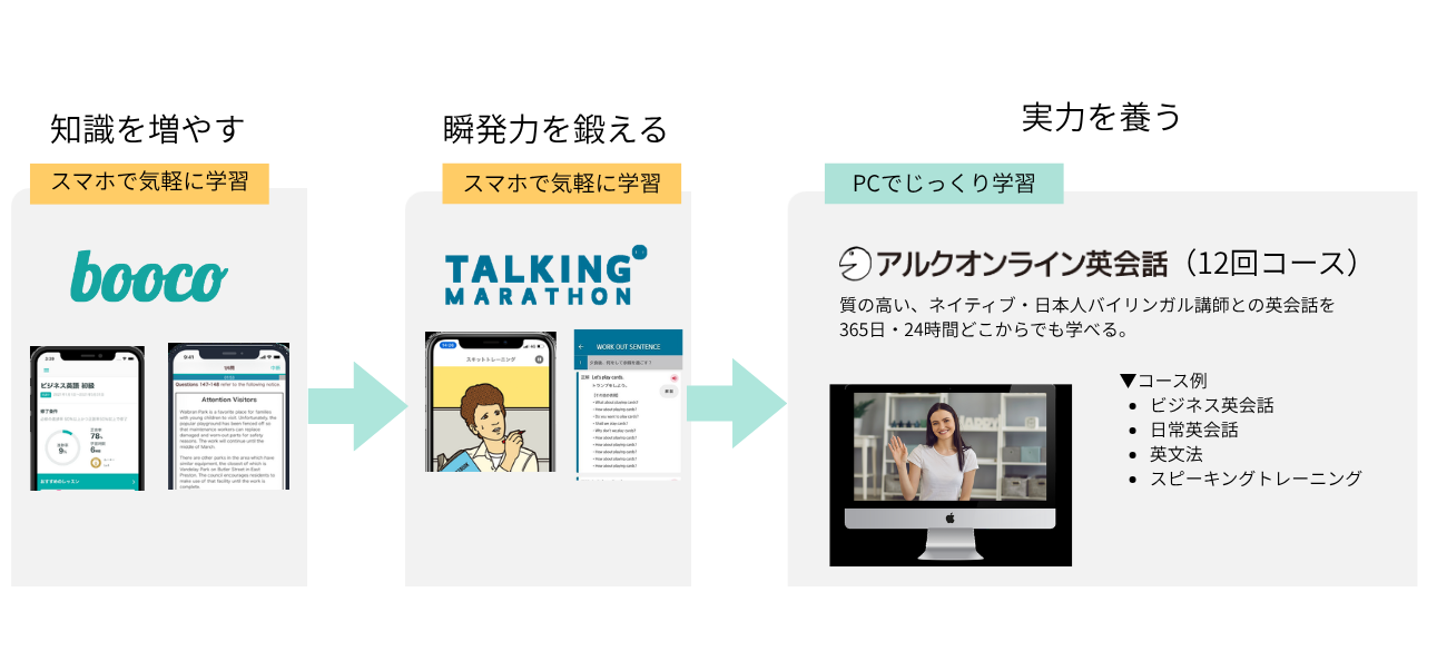 オンライン英会話付きスタンダードプラン
